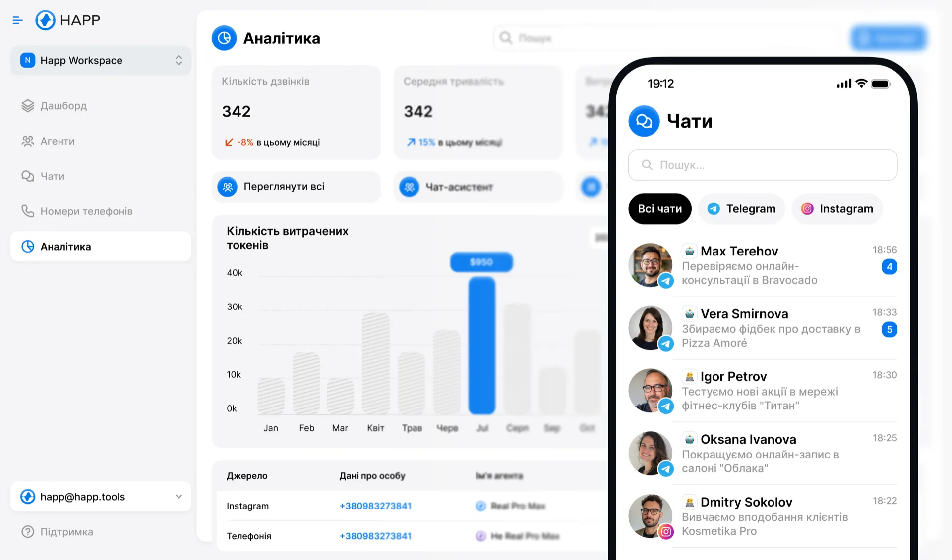 Call analytics and control