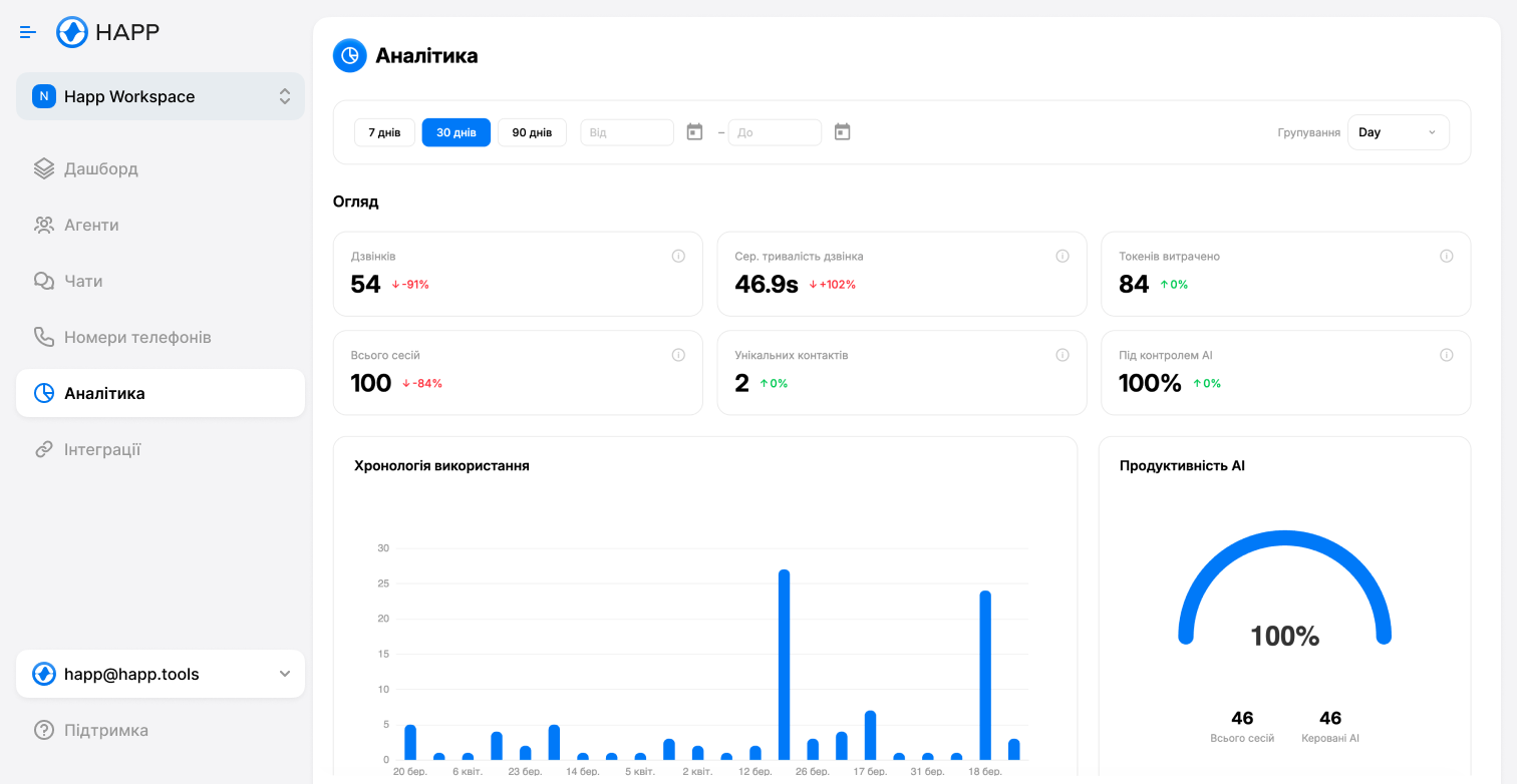 Analytics dashboard preview