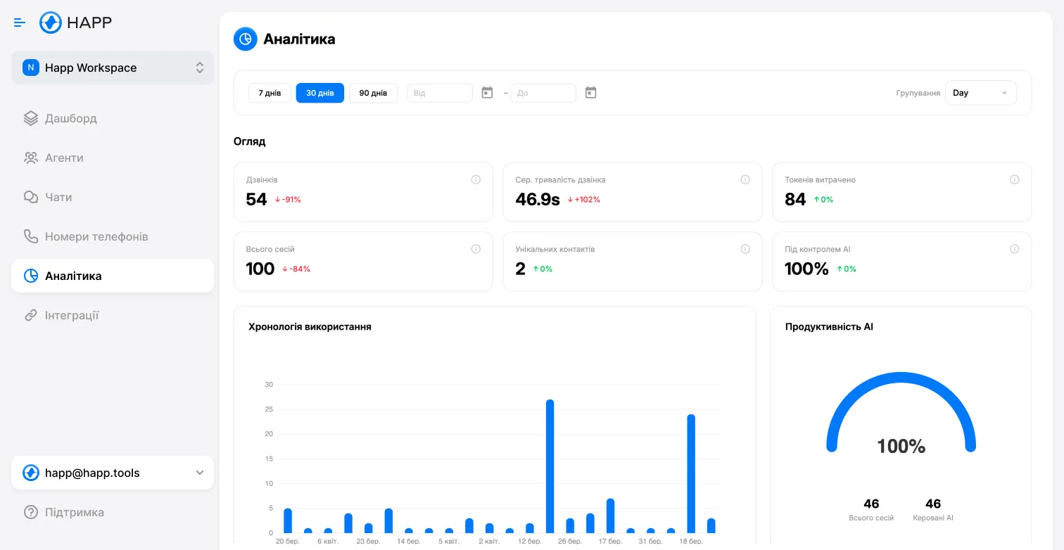 Analytics dashboard preview