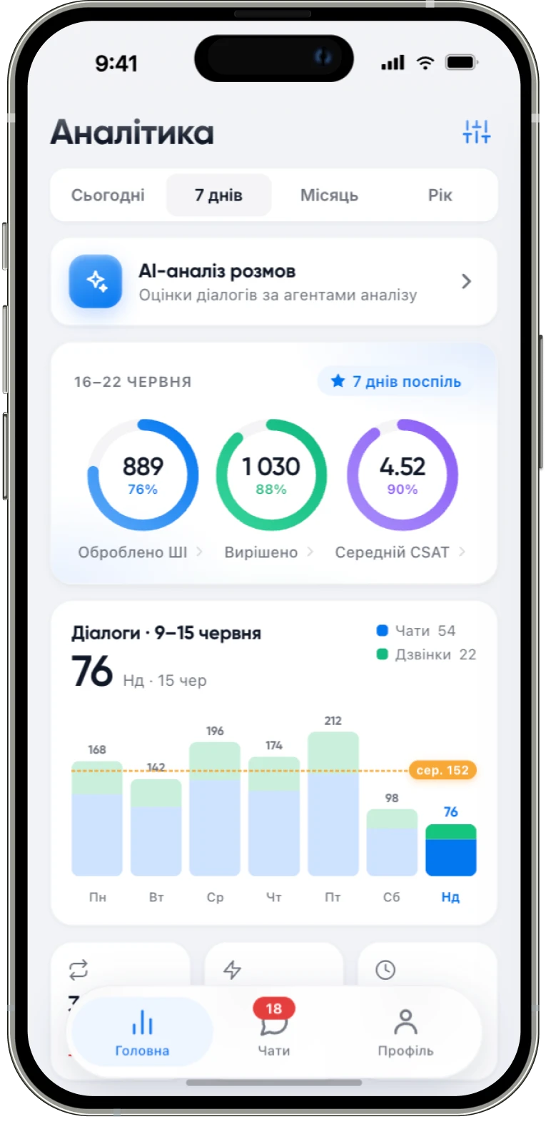 Conversation analytics in the Happ app